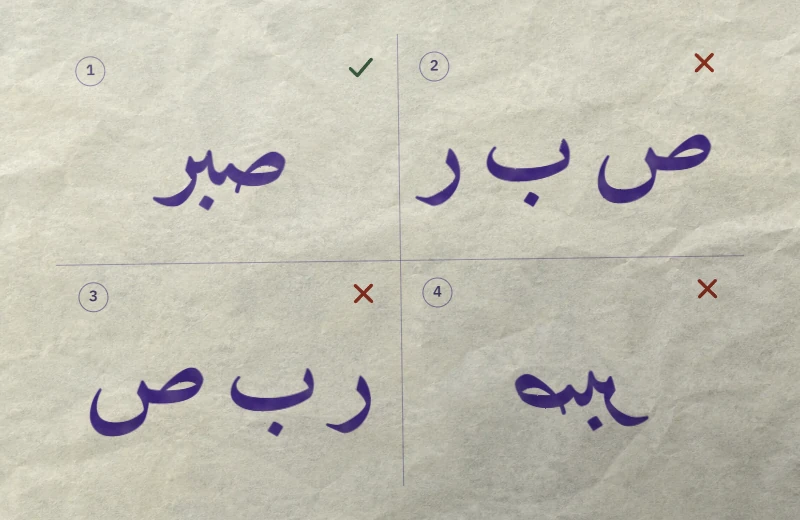 Le mot arabe صبر (patience) écrit correctement, puis lettres séparées, lettres séparées et inversées, et en miroir