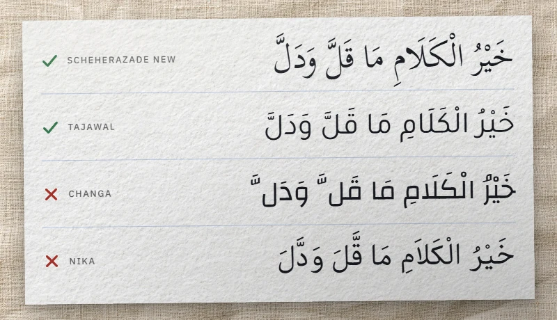 Le proverbe vocalisé خَيْرُ الْكَلَامِ مَا قَلَّ وَدَلَّ en quatre polices : chadda juste dans deux, mal placée dans Changa et Nika